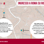 Giubileo - Lavori - Ingresso a Roma su rotaia