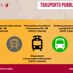 Piano interventi giubileo trasporto pubblico a Roma - 002